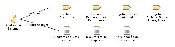 Analista_de_Sistemas